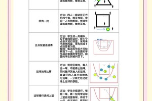 如何为不同年龄段设计合适的篮球赛制:全面指南与最佳实践