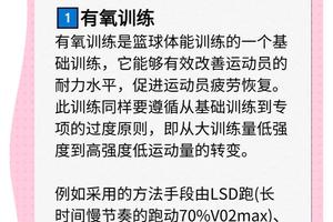 如何用瑜伽帮助篮球运动员恢复体能:科学与实践的完美结合